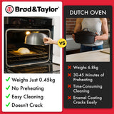 Brød & Taylor Bread Steel and Baking Shell (Boule)